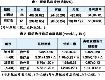 步长脑心通治疗脑梗死68例疗效观察