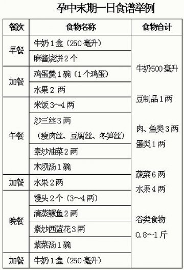 想要宝宝吗 先订个餐饮计划