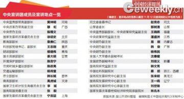 五中全会精神中央宣讲团高配：含18位正部级官员