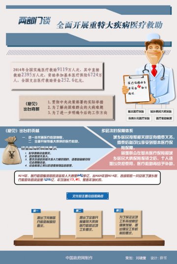 图解：两部门谈全面开展重特大疾病医疗救助