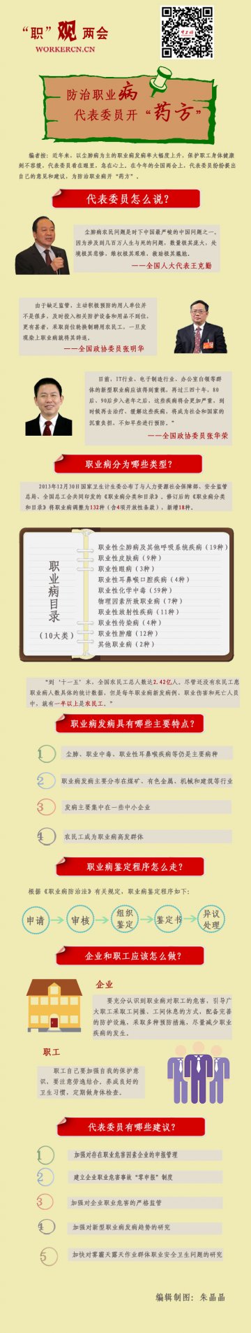 [中工网]图解新闻：防治职业病，代表委员开“药方”