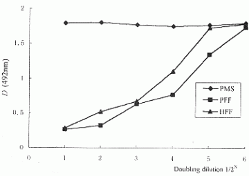 猪卵泡液提取物制备人抑制素α单抗的研究