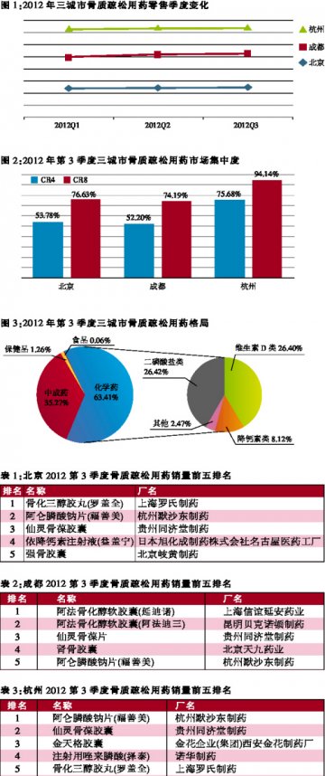 骨质疏松用药银发市场新星