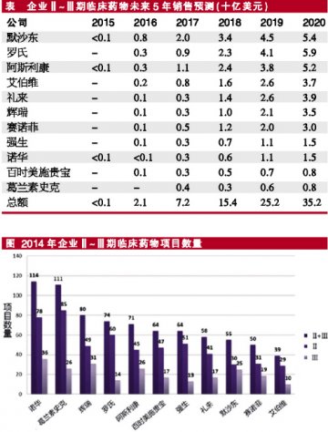 巨头“新宠”全球市场潜力展望