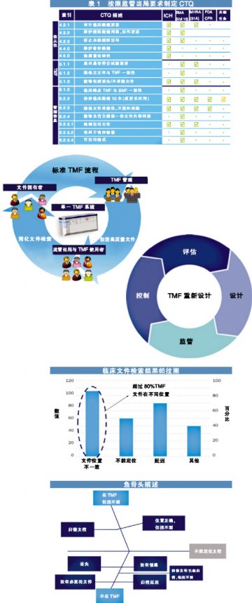 辉瑞QbD临床试验变革