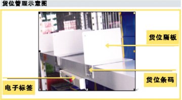 有限货位的无限运用——医药物流中心货位管理与ABC法则运用