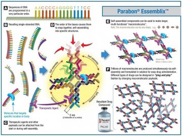 利用3D打印治疗癌症