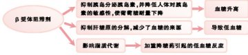 当高血压和糖尿病手牵手
