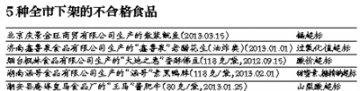 鱿鱼“镉超标”21倍下架