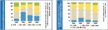 乐观的精细化工行业