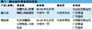 保健礼品：定位准，市场稳