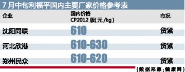 污染和耐药推动利福平产销前行