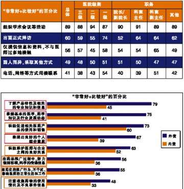 培训药代，你够专业吗