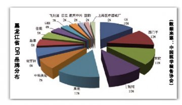 黑龙江省39台DR需更新