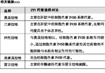 好药代谢辟蹊径