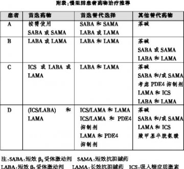 处理急发 防范再发