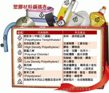 按编码分塑胶玩具安全