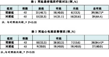 稳心颗粒治疗甲亢并发心房颤动疗效观察