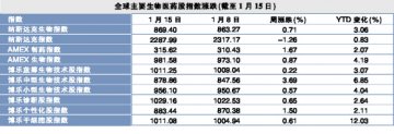 大逆转迸发感召力