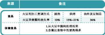 大豆异黄酮：更年期妇女之友