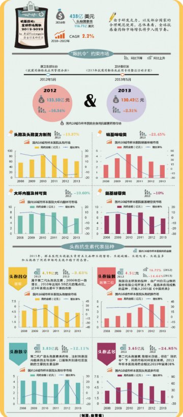 抗菌药冷静步入慢节奏