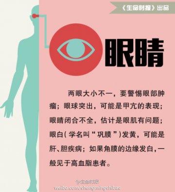 学会自查身体，疾病早发现