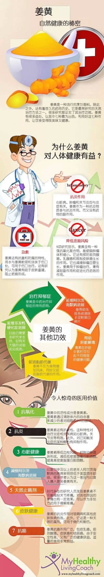 揭秘姜黄自然健康的秘密