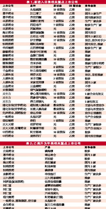 投资随目录起舞