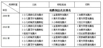 中药制剂之市场纵横-泡腾剂
