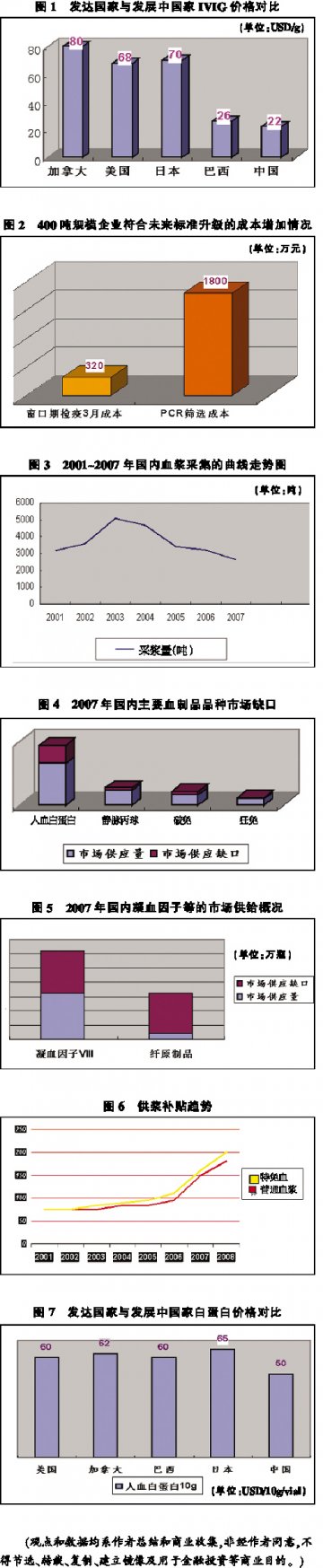 血制品价格难题待解