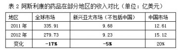 畅销药奥美拉唑市场的青铜时代