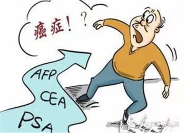 癌症是慢性病 知己知彼看肿瘤