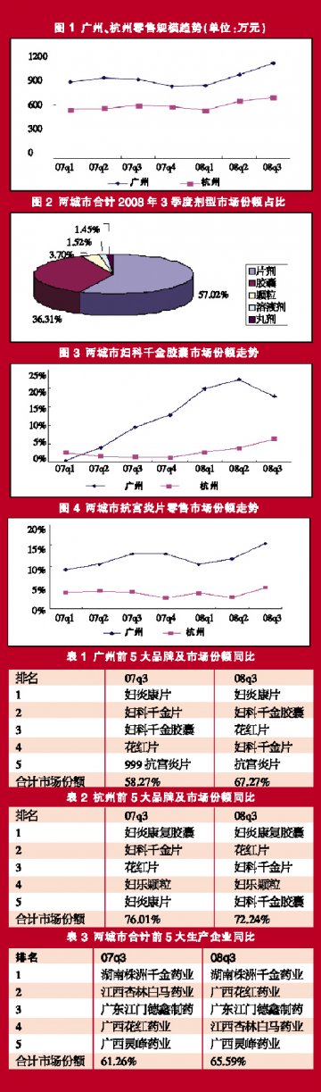 且看口服中成药突围