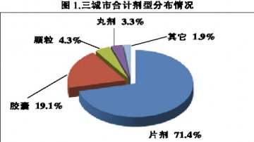 核苷酸类药物风光无限