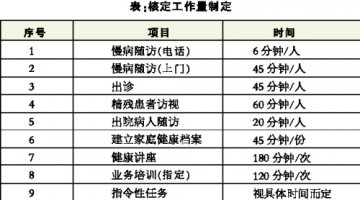 以分钟为量，实现可控激励