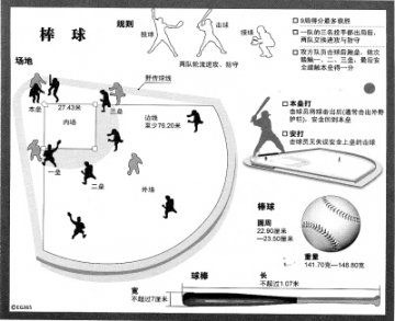 即将告别的精彩——棒球