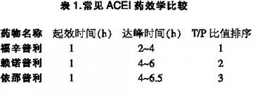 降压之外 更低心血管风险