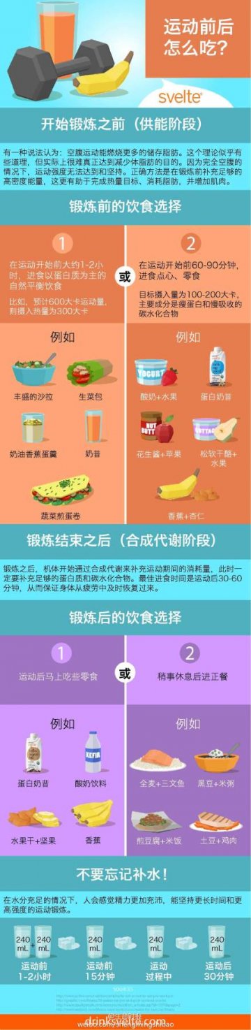 信息图：运动前后怎么吃？