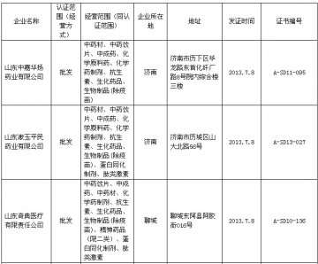 山东省药品经营企业GSP认证公告（第182号）