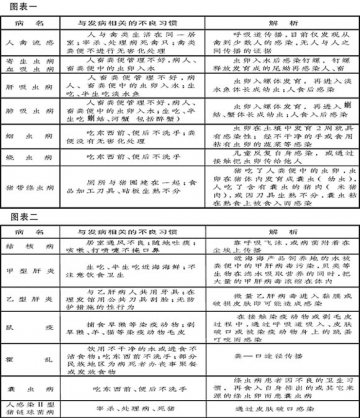 中国人需要一场“行为革命”