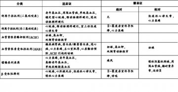 糖尿病降压小心闯红灯
