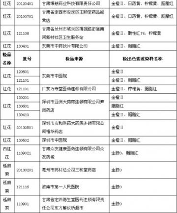 部分中药饮片存在染色问题 食药监总局严厉查处