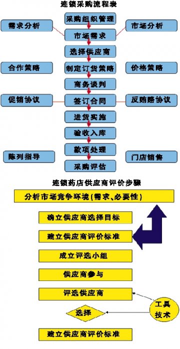 供应商管理水平考验超级零供关系
