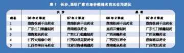 新老品牌涨跌互现