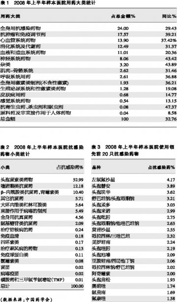 新政下医院用药猜想