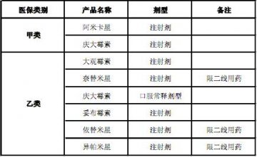 氨基糖苷类抗生素：一类新药领跑市场