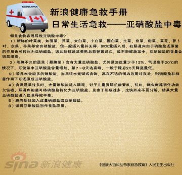 哪些食物容易导致亚硝酸中毒