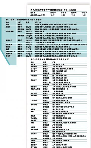 谁得缓控释政策红利