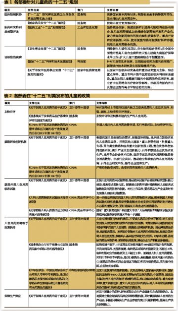 儿童药羊皮书：真正的价值地