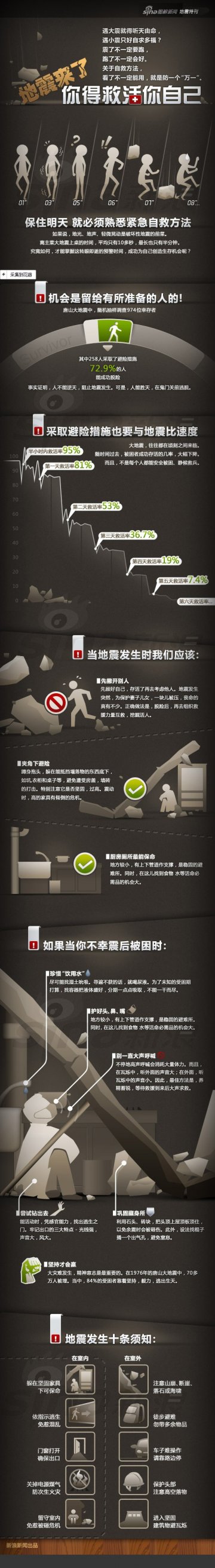 信息图：地震来了，如何自救